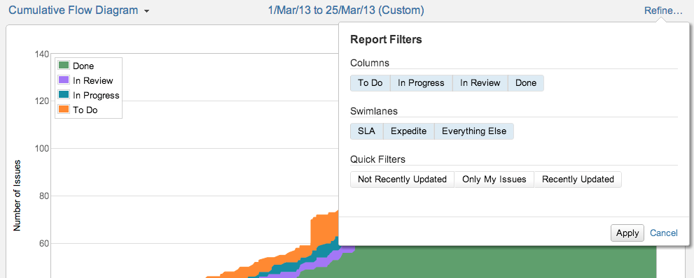 Refine the cumulative flow diagram to pinpoint problem areas with GreenHopper