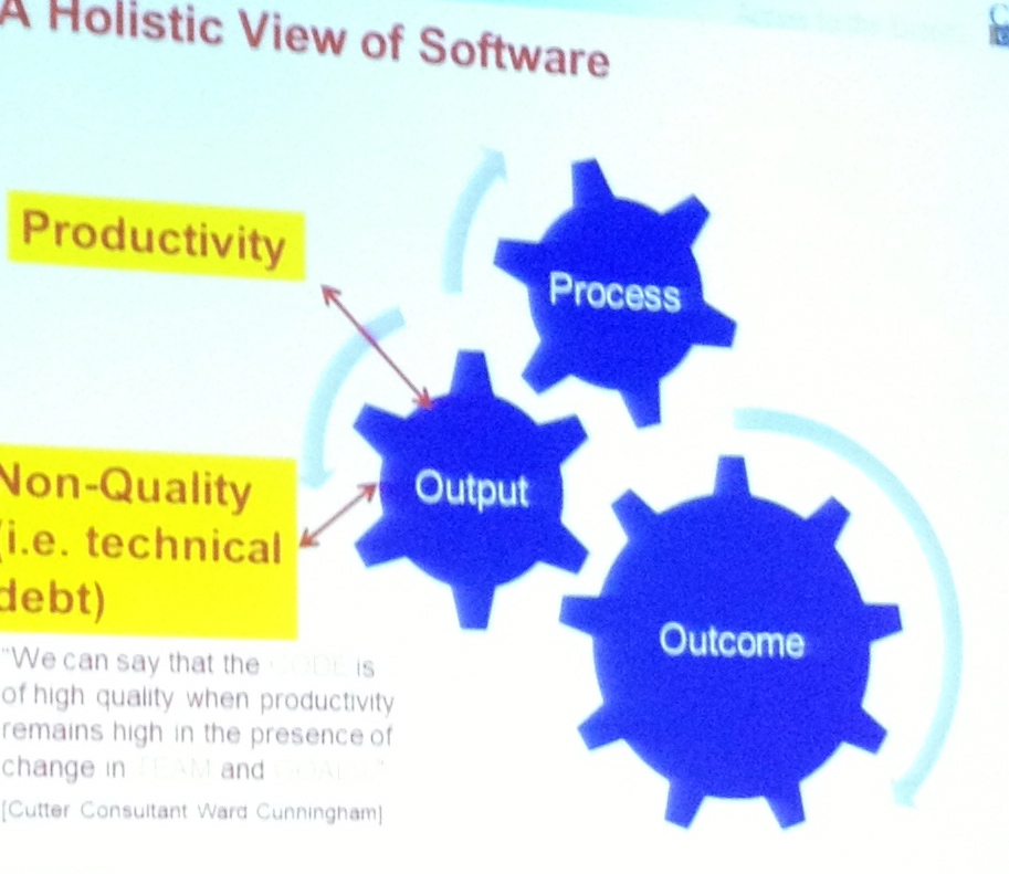 process delivers output which delivers outcome