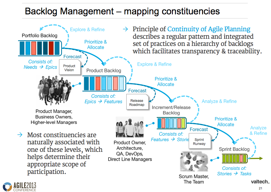 Enterprise Product Owner's Challenge: Managing Networks of Backlogs by Alan Goerner