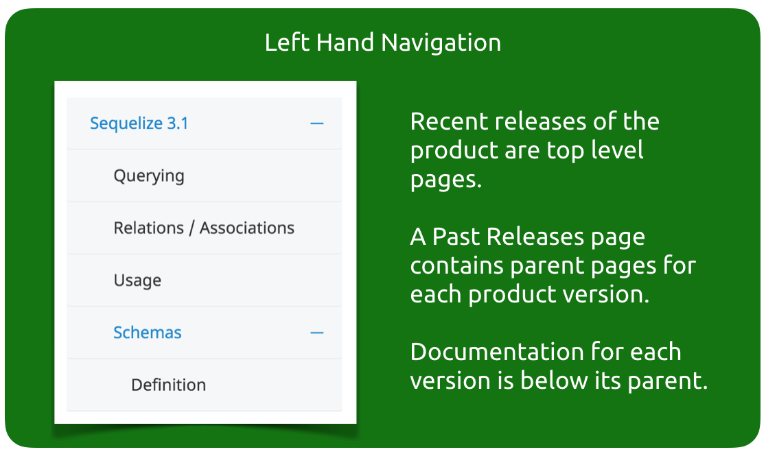 Instant Websites - Navigation for Product Documentation