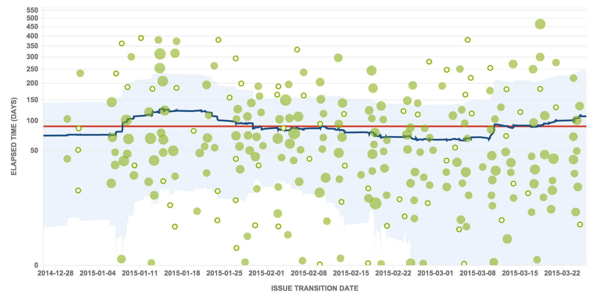 Understanding Epic Cycle Time in JIRA for Agile Success